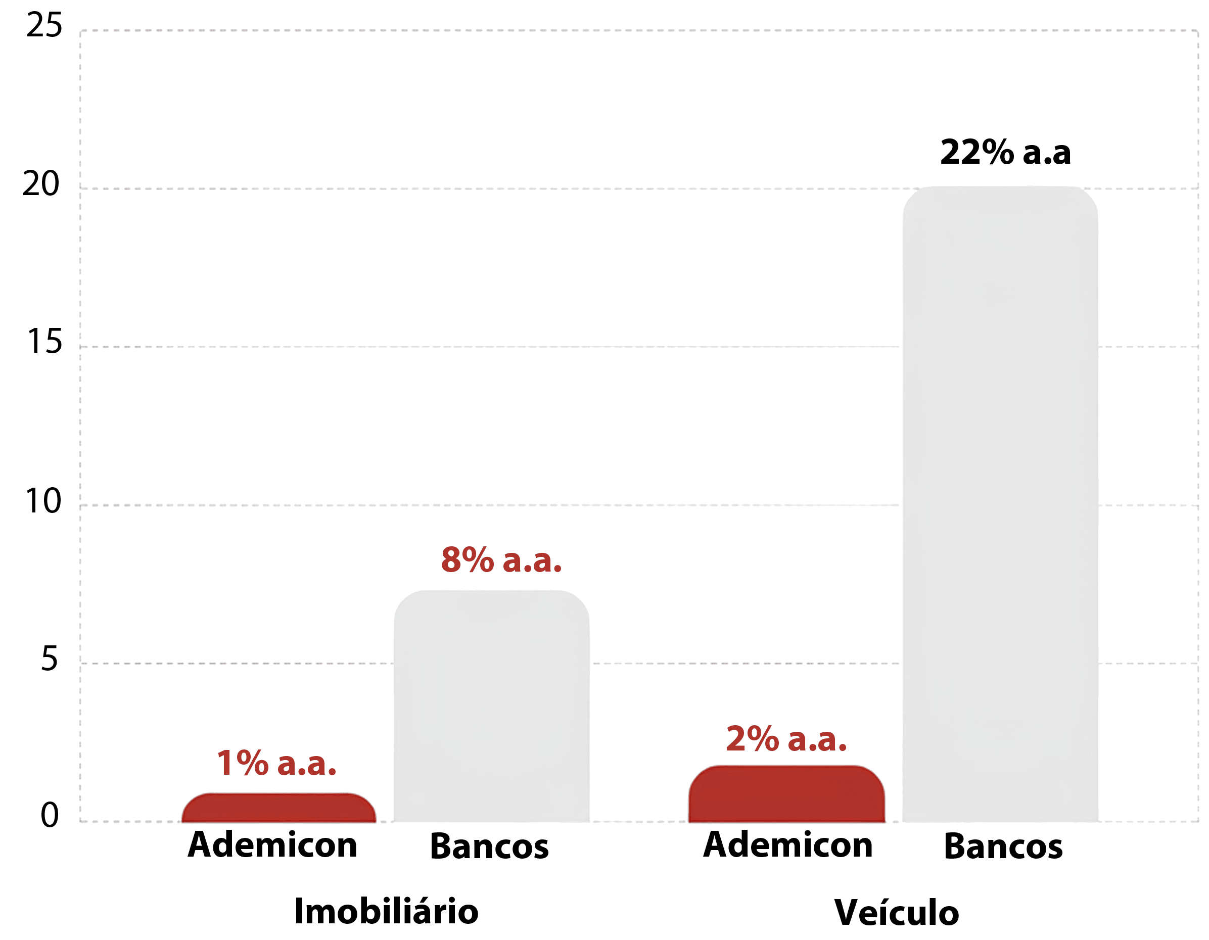 Ademicon Consórcio de Imóveis Veículos